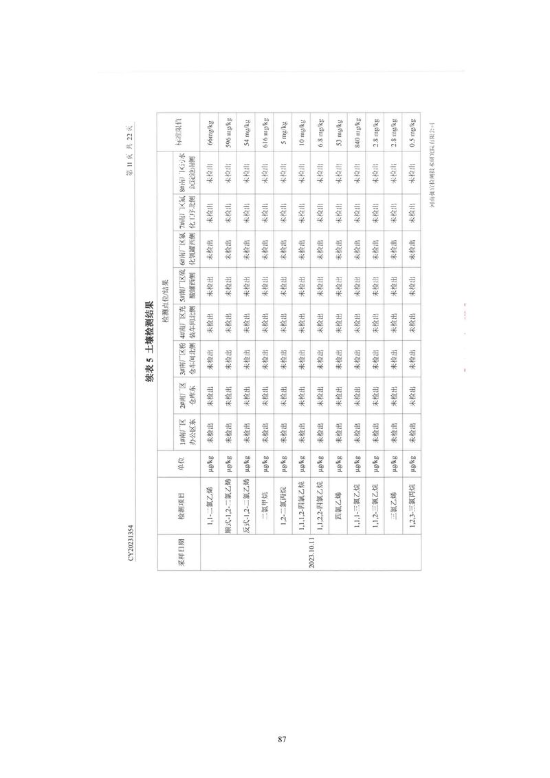 黃河精細化工有限公司檢測報告(1)-12