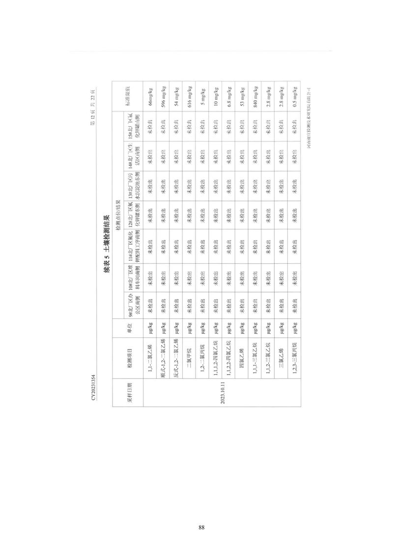 黃河精細化工有限公司檢測報告(1)-13