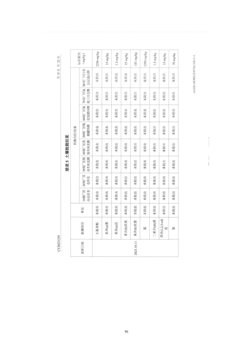 黃河精細化工有限公司檢測報告(1)-16